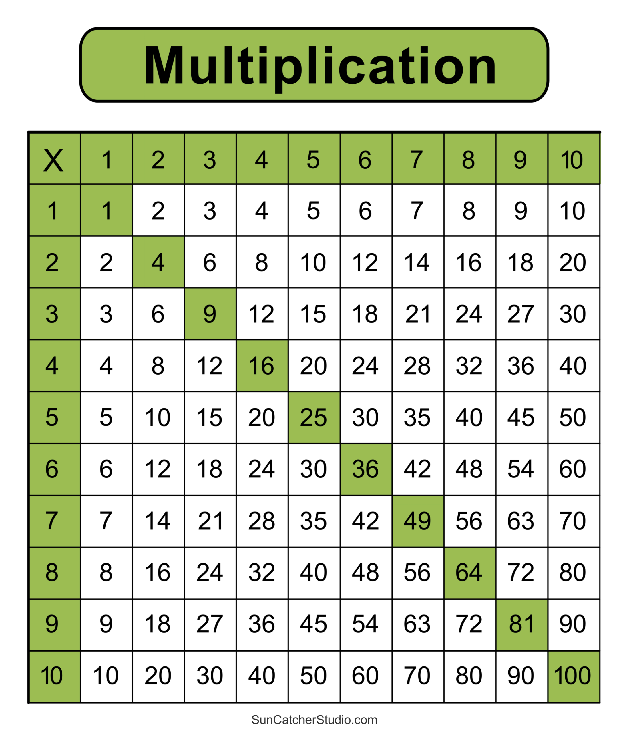 multiplication table printable chart