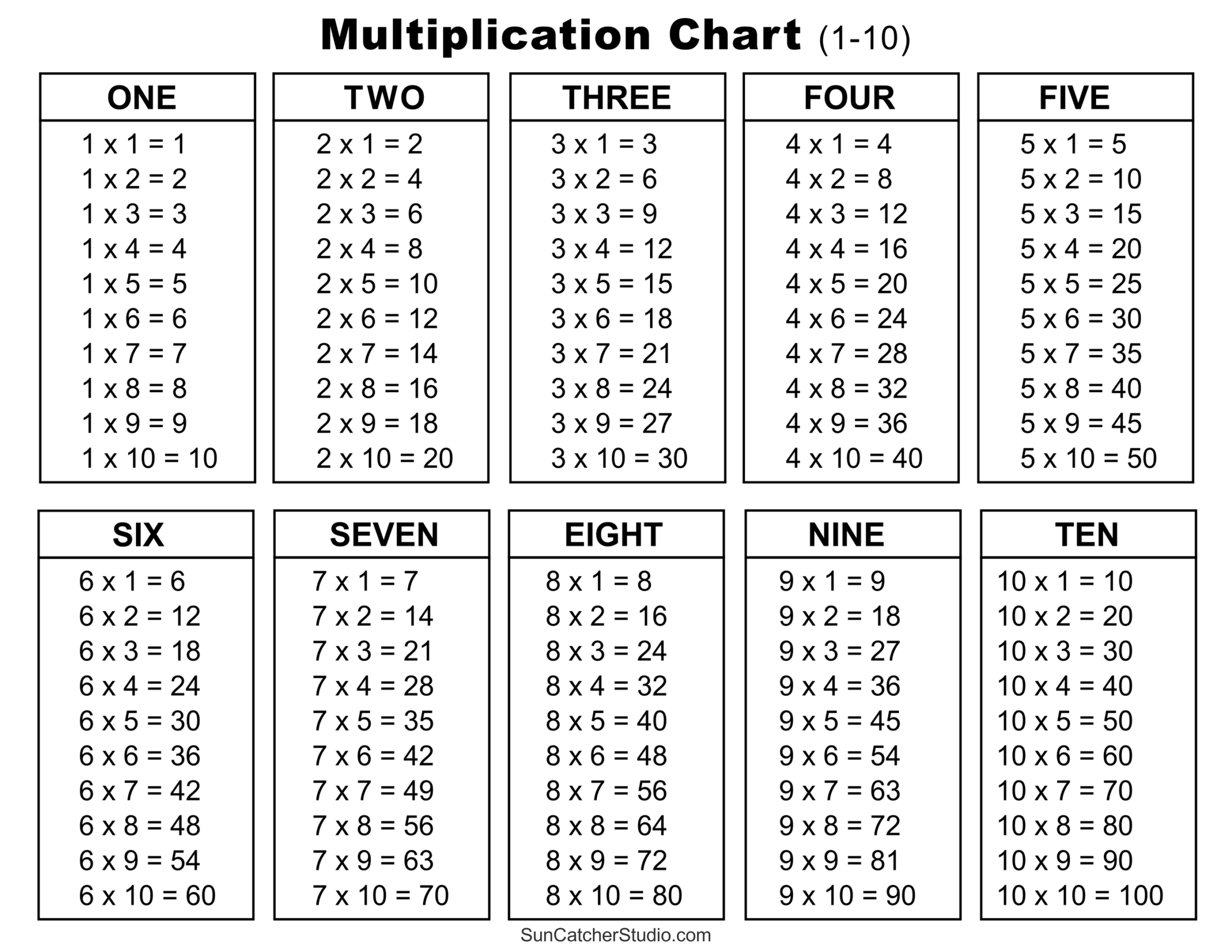 Multiplication Charts PDF Free Printable Times Tables Free Printables Lettering SVG Files Tools Apps