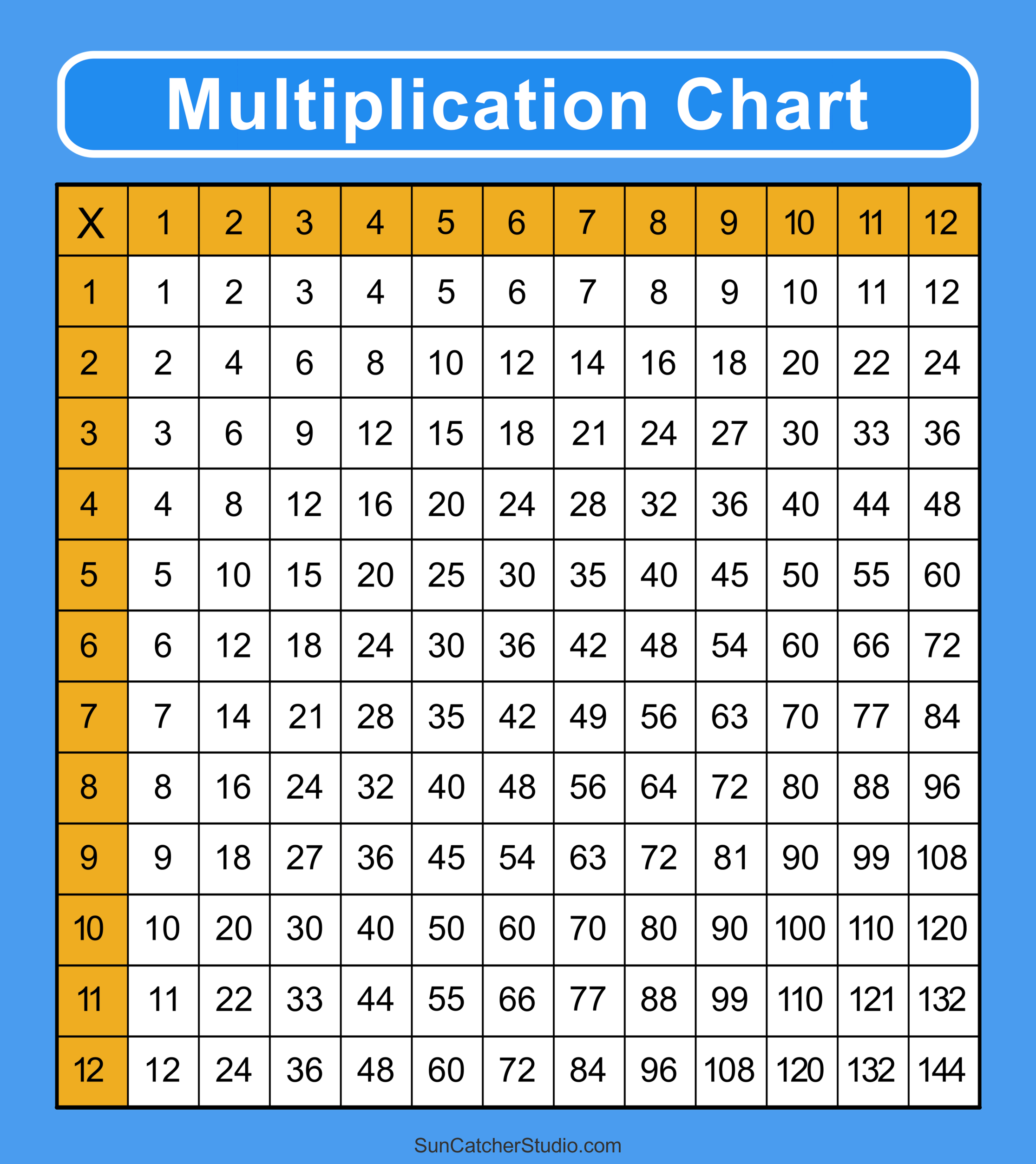 Multiplication Charts PDF Free Printable Times Tables Free Printables Lettering SVG Files Tools Apps Multiplication Charts PDF Free Printable Times Tables Free Printables Lettering SVG Files Tools Apps