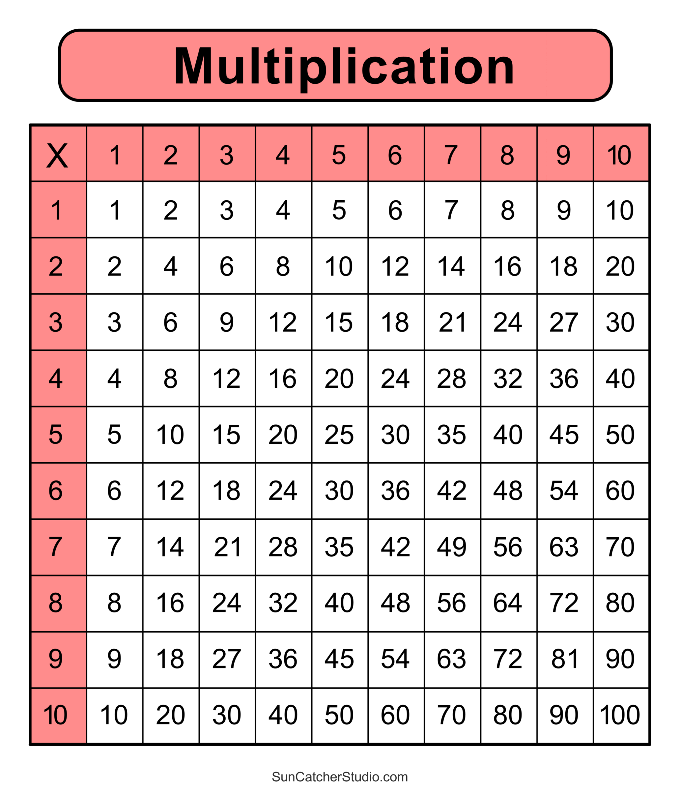Multiplication Charts PDF Free Printable Times Tables Free Printables Lettering SVG Files Tools Apps