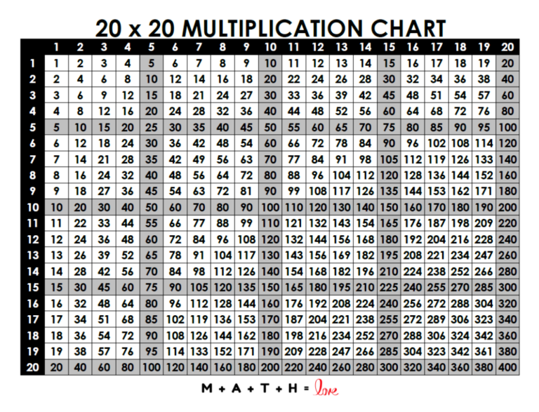 Multiplication Table 1 20 Free Printable PDF 