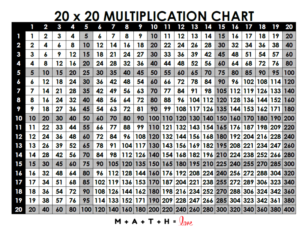 Multiplication Table 1 20 Free Printable PDF