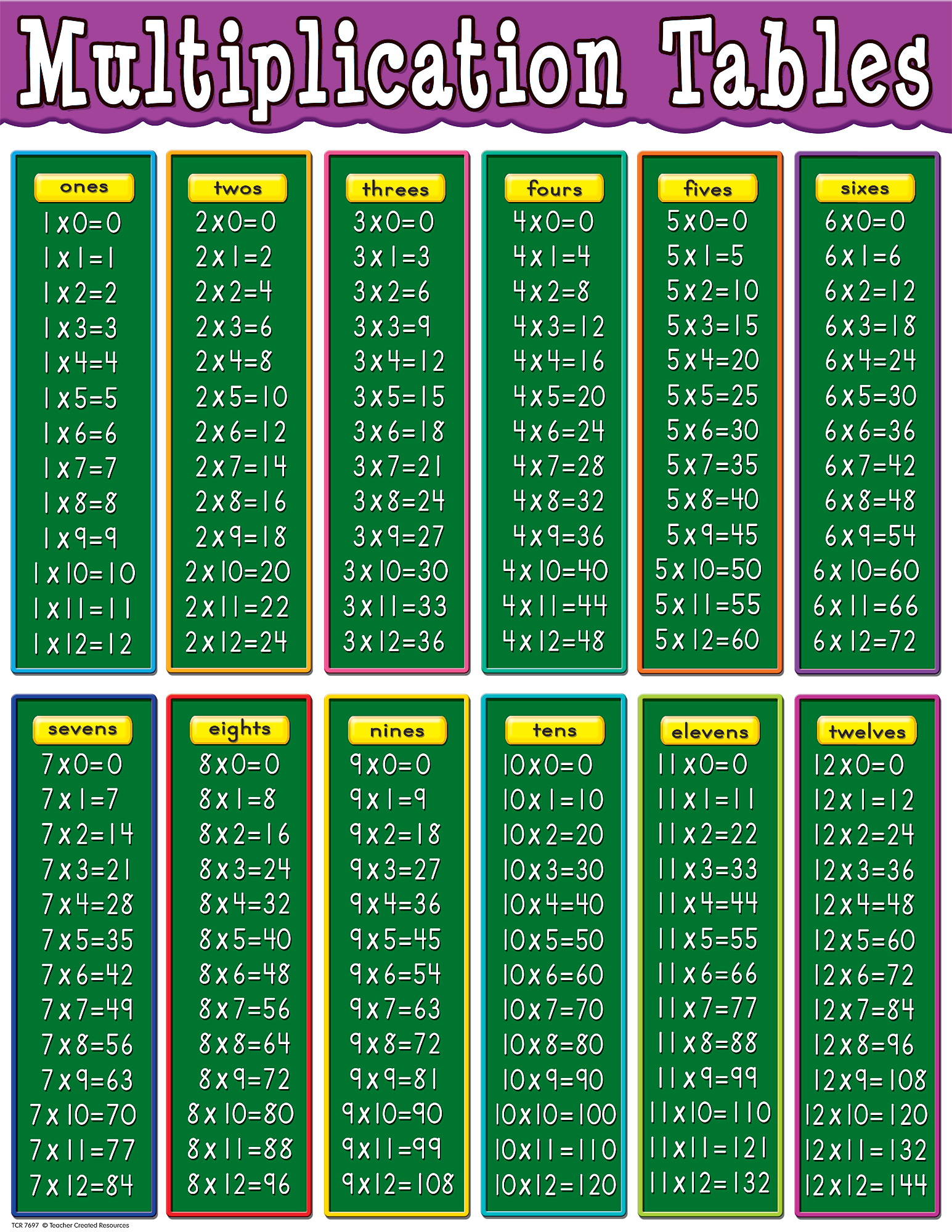 times tables printable chart
