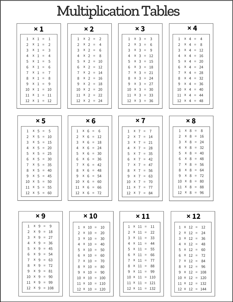 free printable multiplication chart 1-12