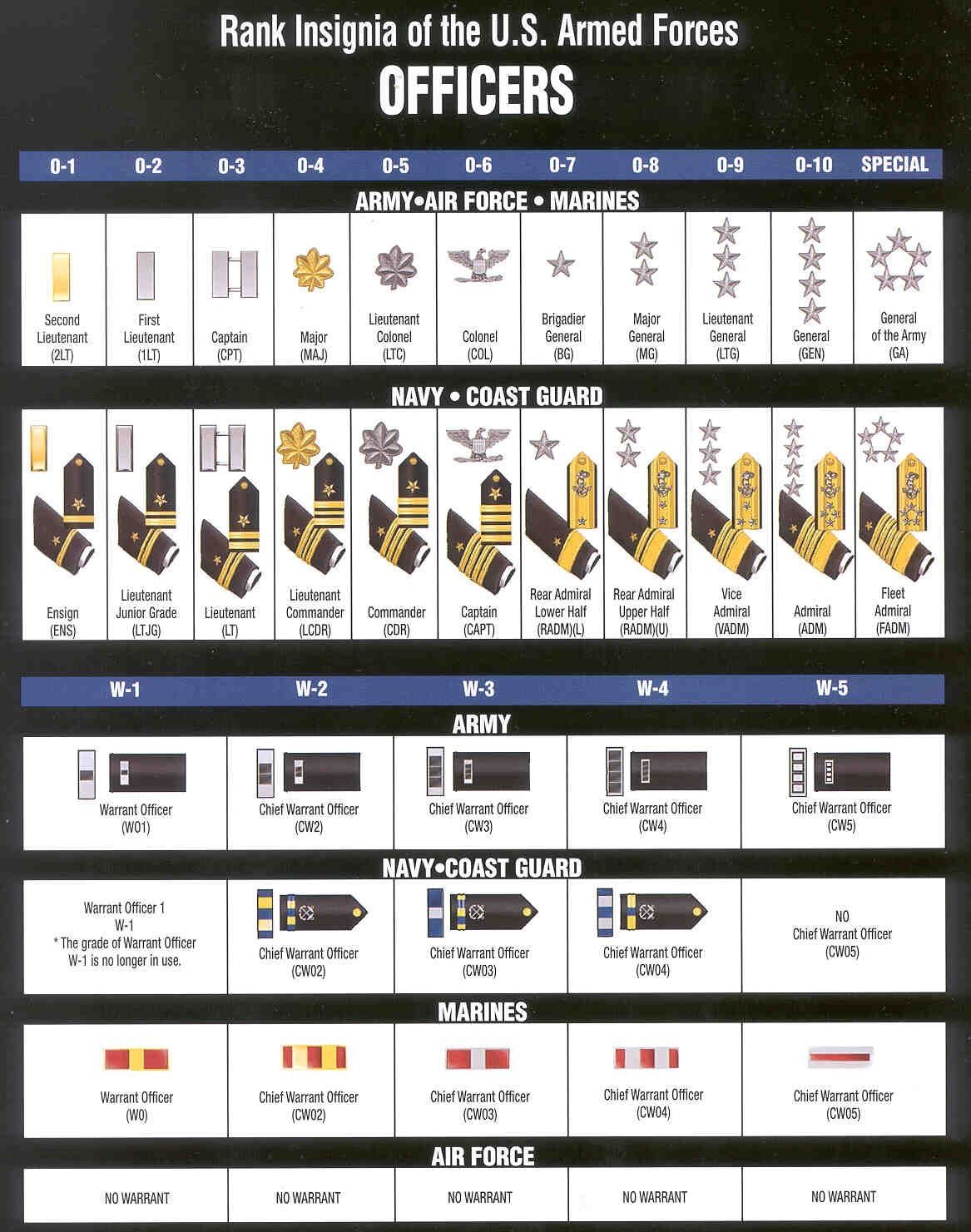 printable military rank chart