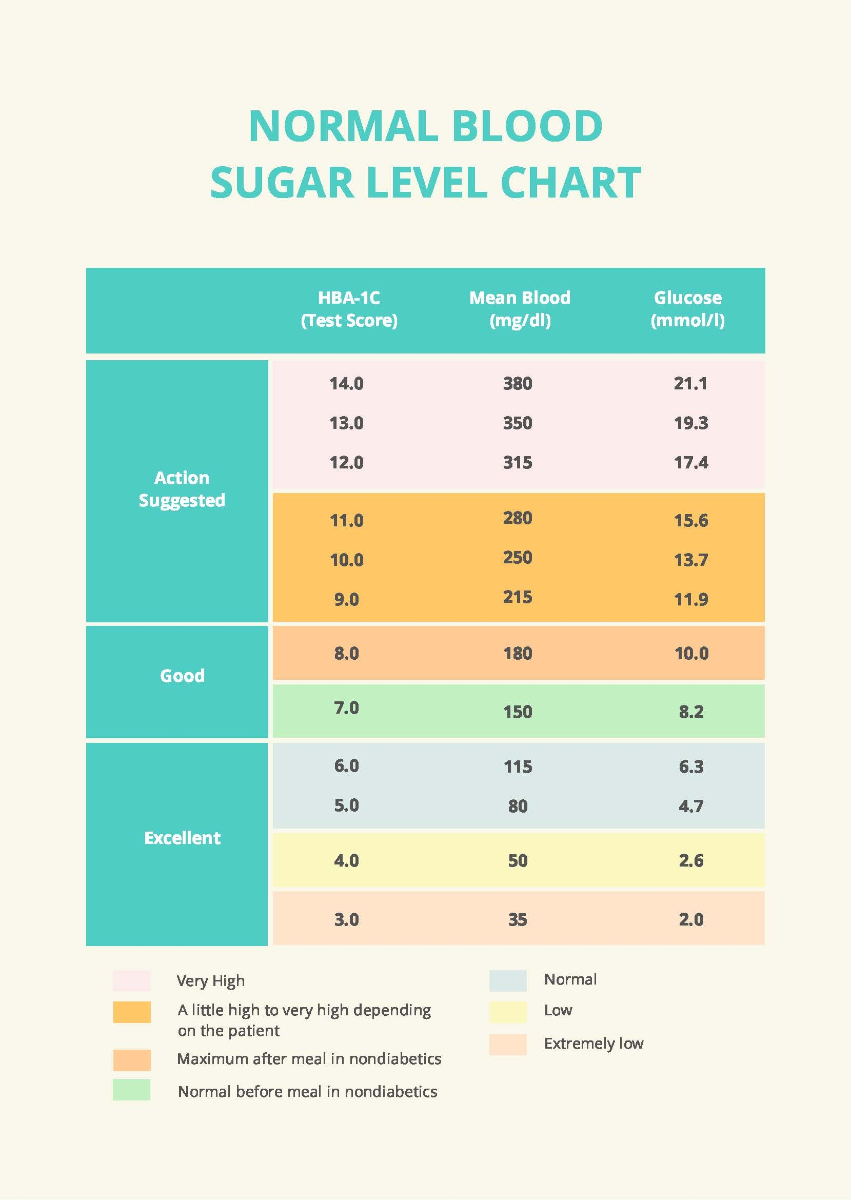 blood sugar charts printable