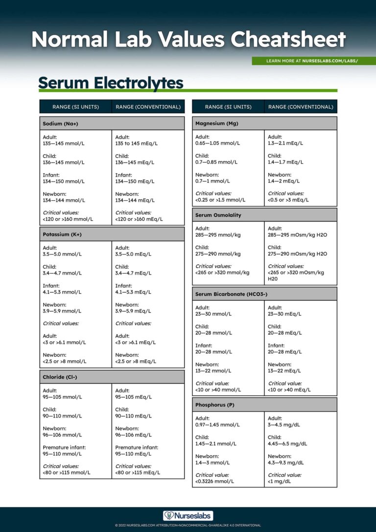 Normal Lab Values Complete Reference Cheat Sheet 2023 Nurseslabs