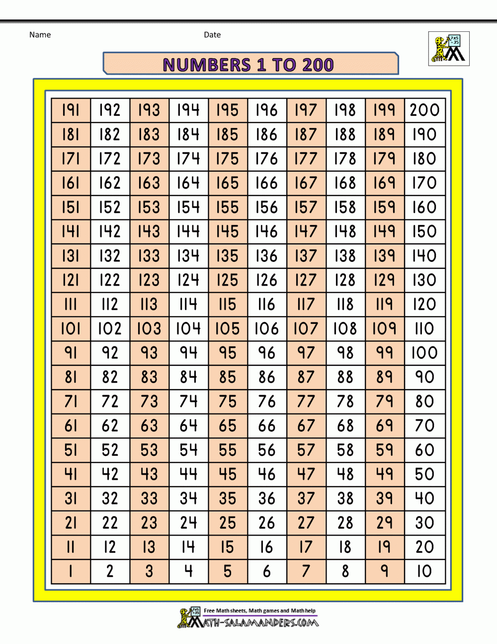 200s chart printable