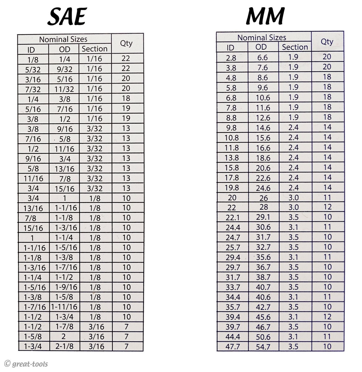 O RING SET O rings Mm Sae Sizes 779 pc Assortment Nitrile Buna N EBay O RING SET O rings Mm Sae Sizes 779 pc Assortment Nitrile Buna N EBay