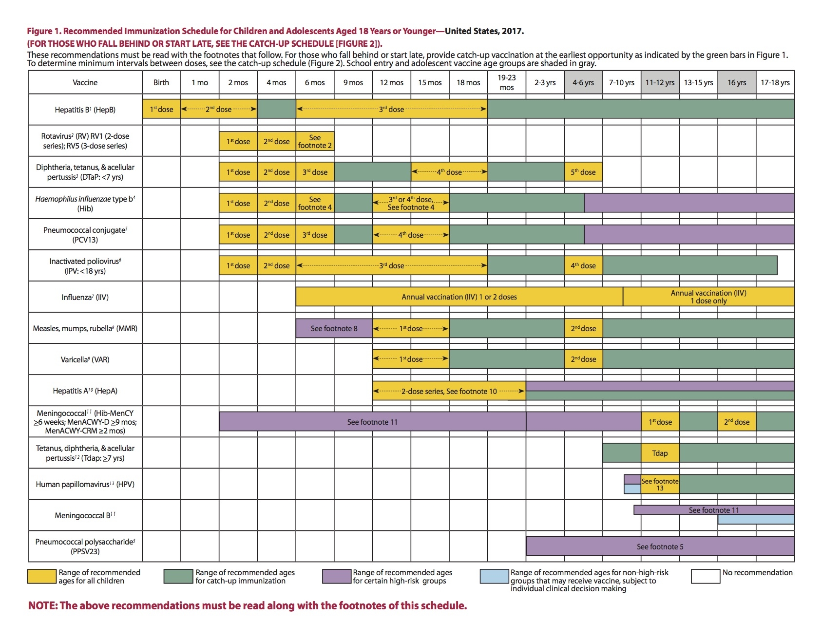 One Size Fits All Immunization Schedule VAXOPEDIA