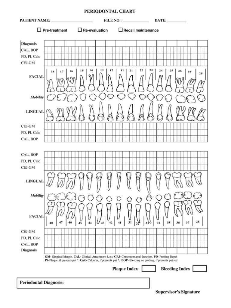 Periodontal Chart Fill Out Sign Share Online PdfFiller