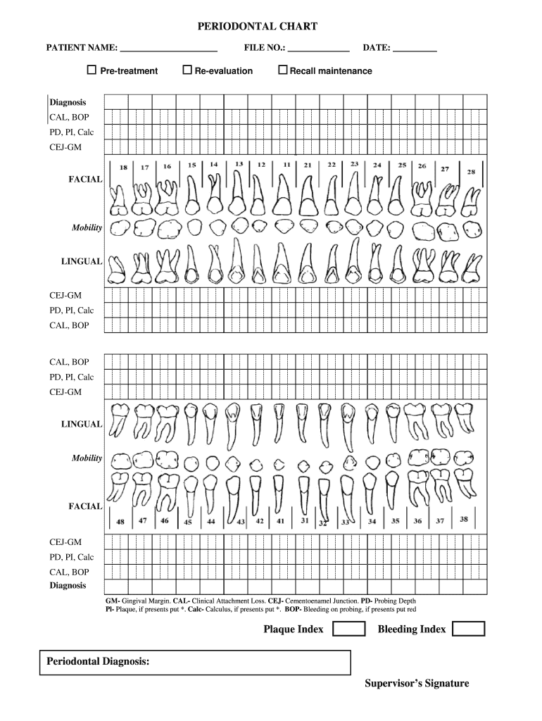 Periodontal Chart Fill Out Sign Share Online PdfFiller