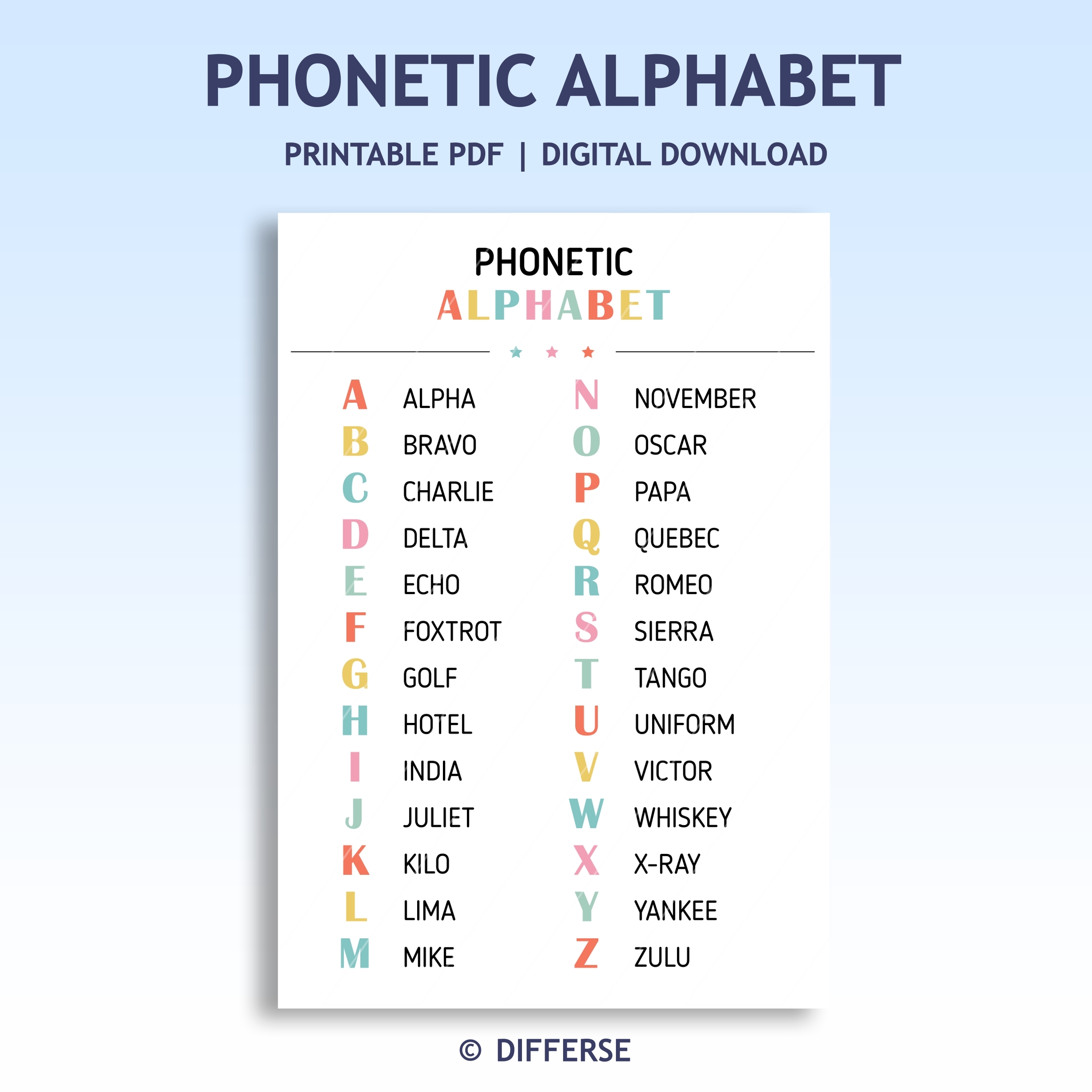 phonetic alphabet chart printable