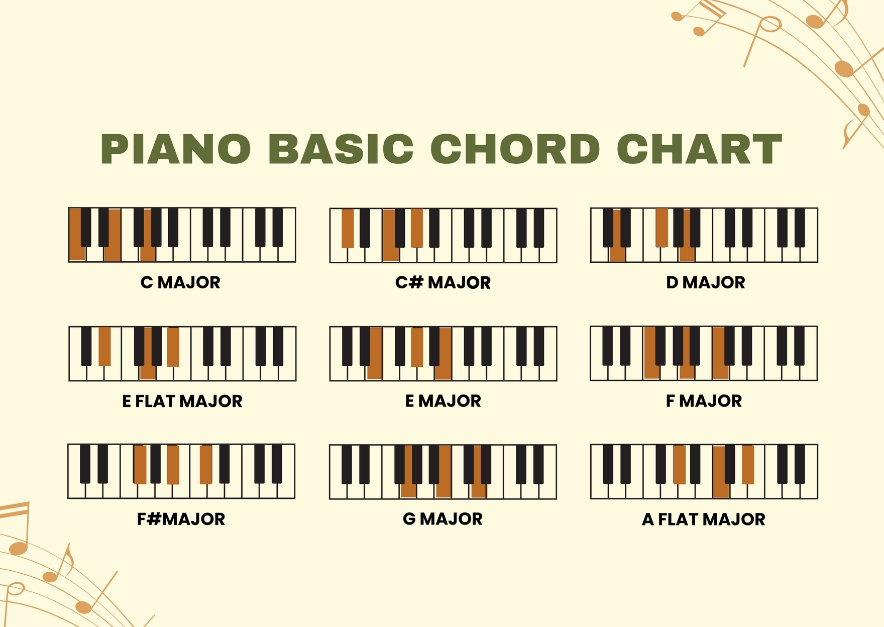 printable piano chords chart