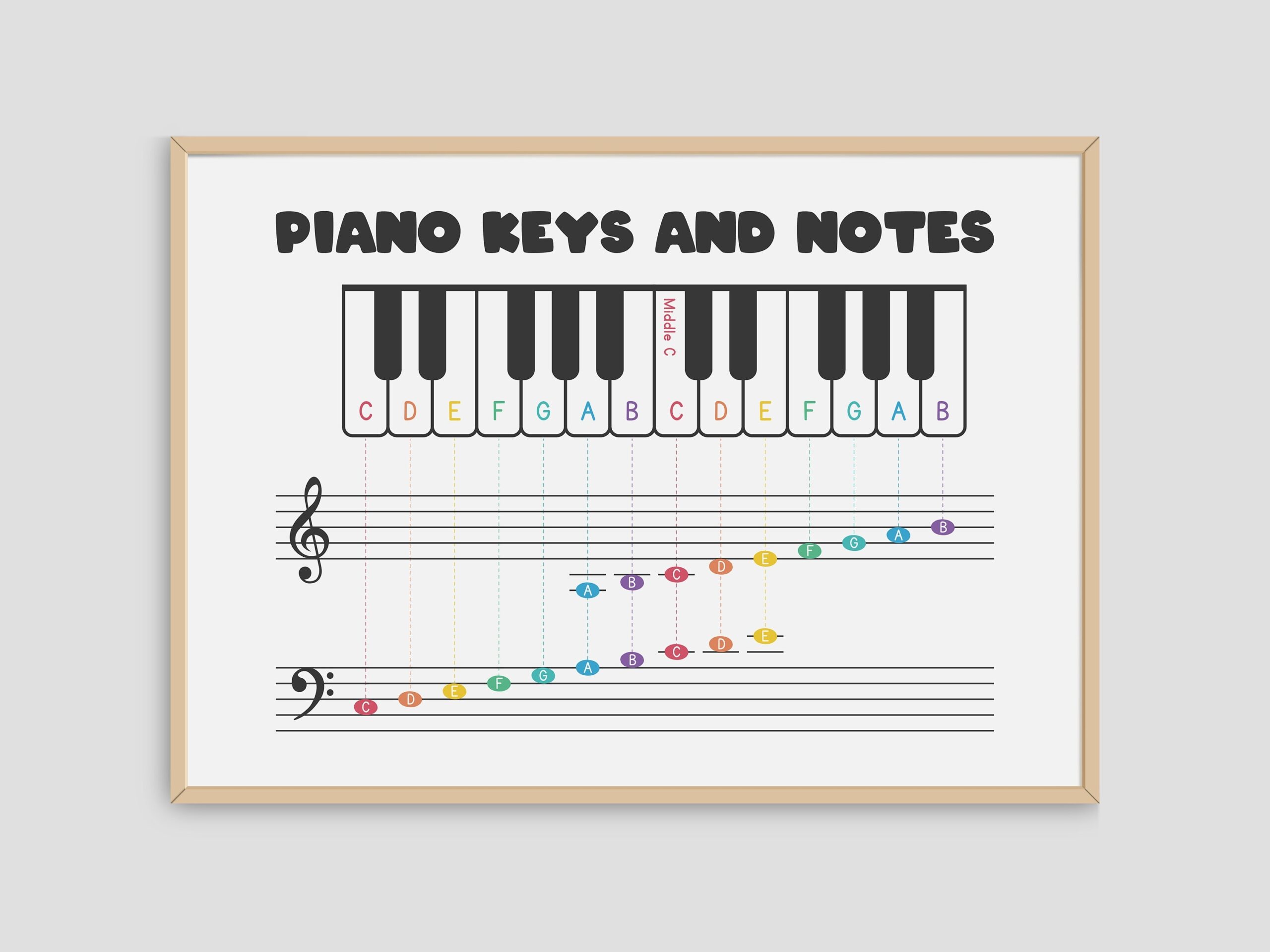 Piano Keys And Notes Chart Treble Bass Clef digital Download Etsy