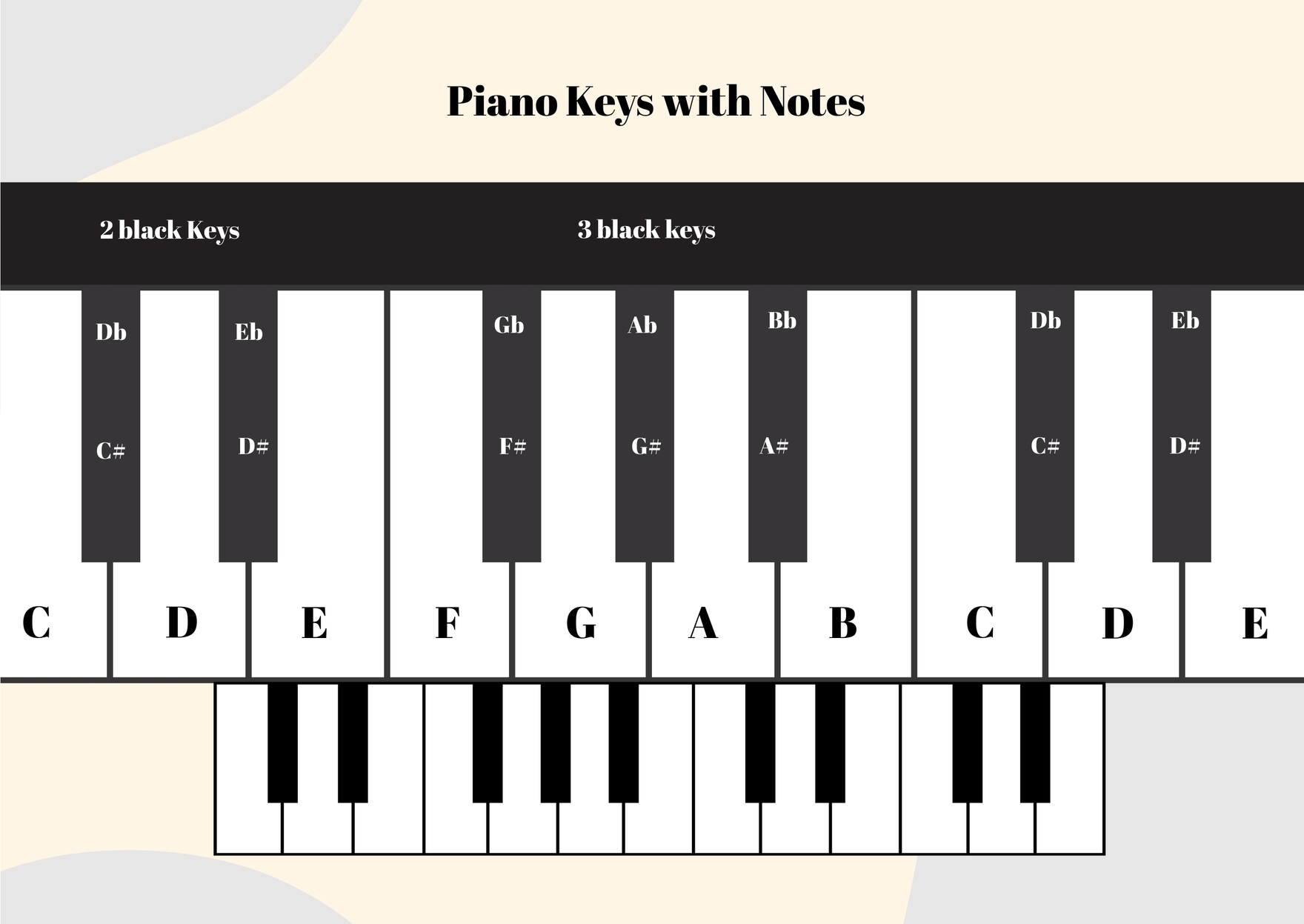 Piano Keys Notes Chart In Illustrator PDF Download Template
