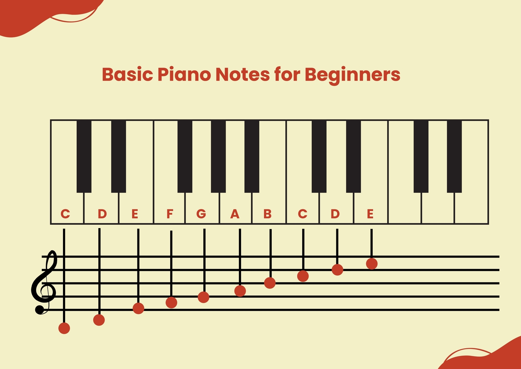 printable piano keyboard note chart