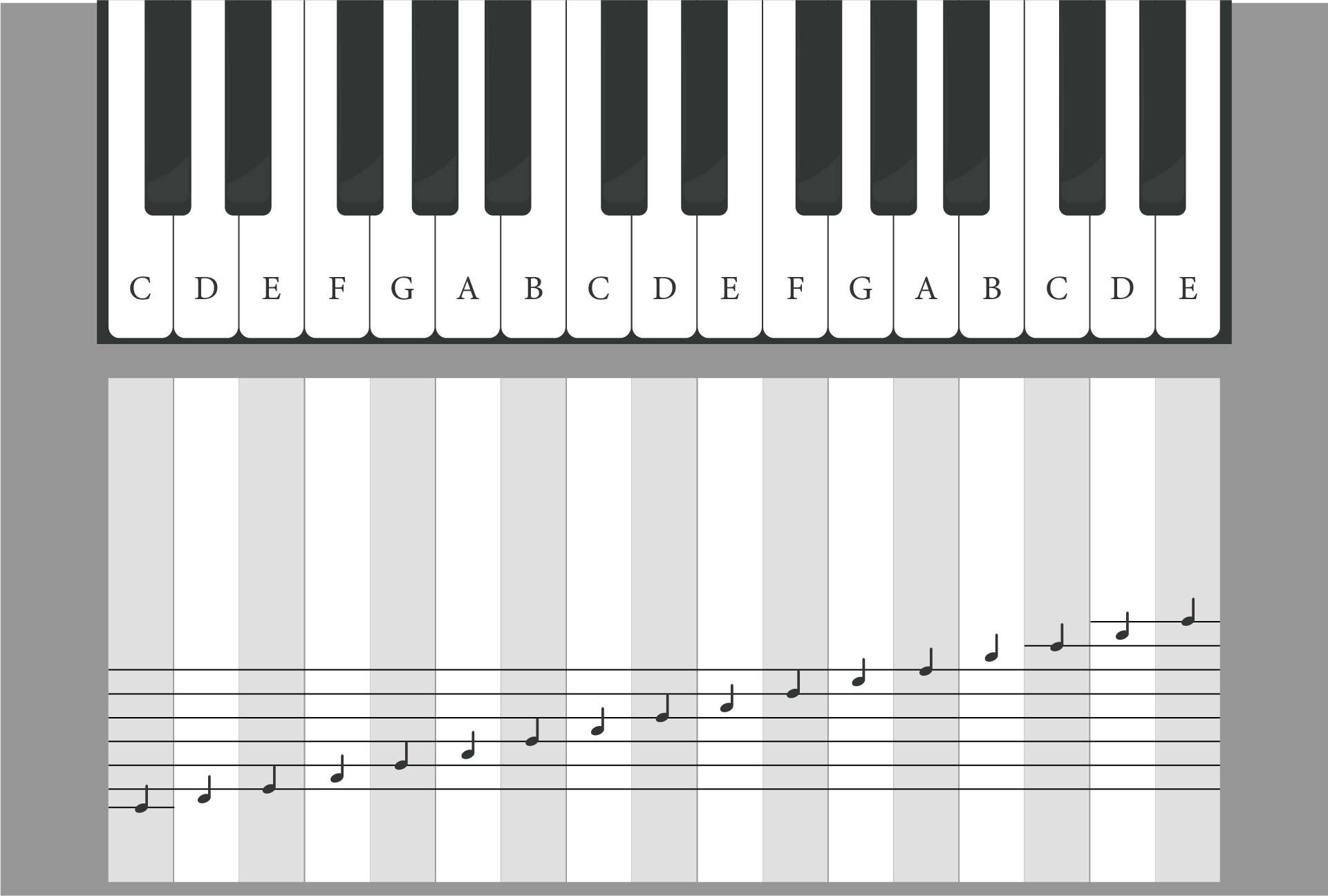 Piano Notes 10 Free PDF Printables Printablee