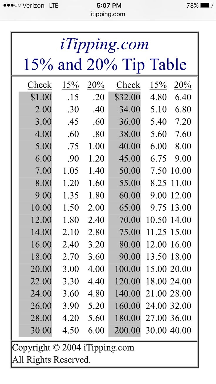 printable tip chart wallet card
