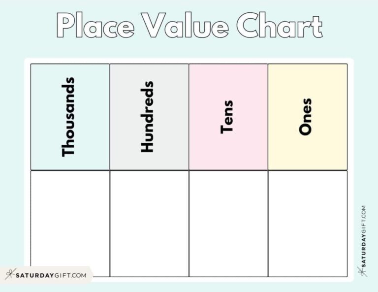 Place Value Chart 14 Printable Ones Tens Hundreds Thousands Charts