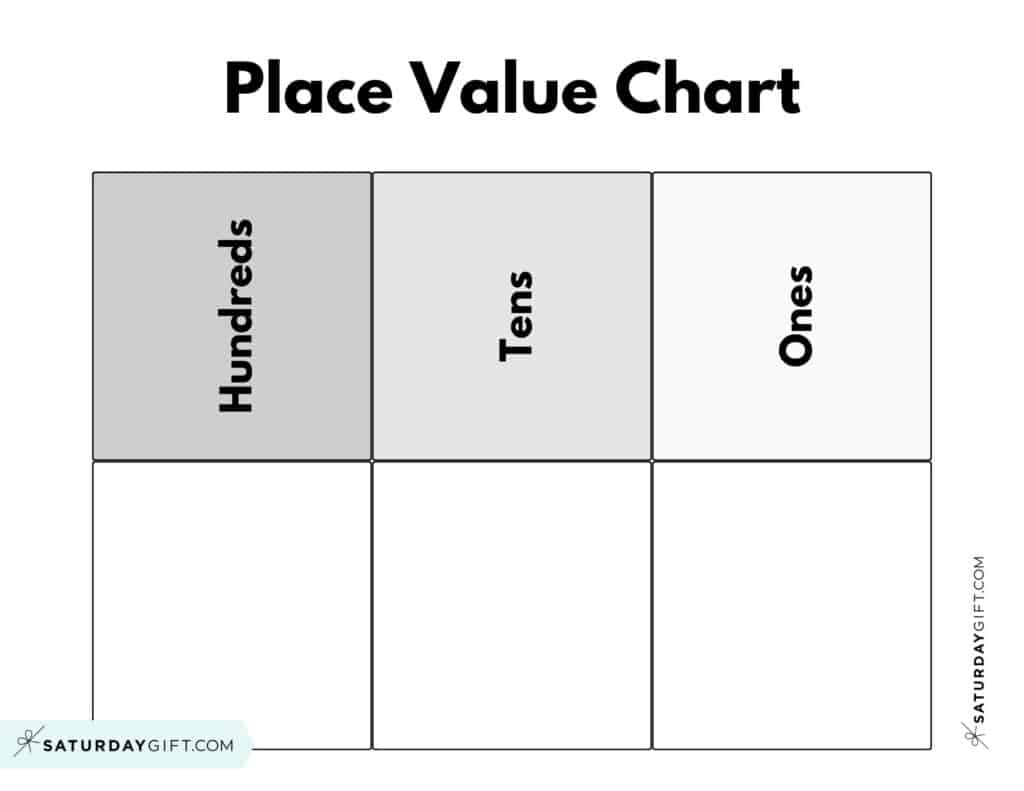 Place Value Chart 14 Printable Ones Tens Hundreds Thousands Charts
