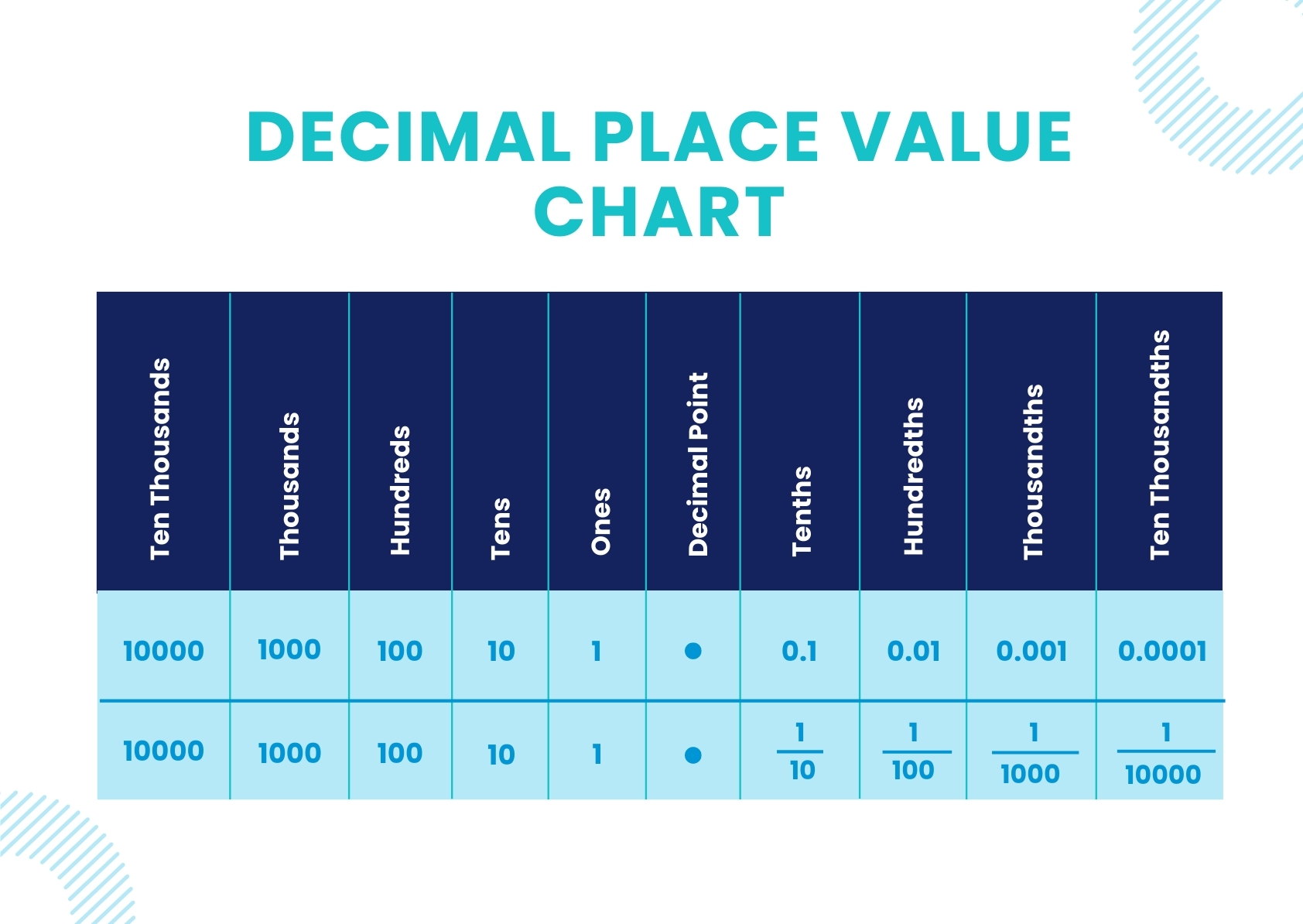 Place Value Chart With Decimal In Illustrator PDF Download Template