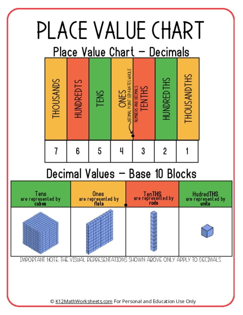 Place Value Charts K12 Math Worksheets