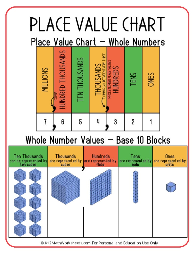 free printable place value chart
