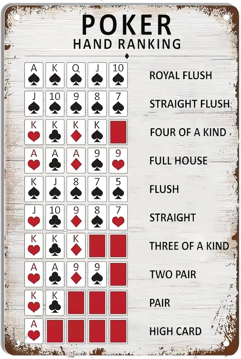poker hand chart printable