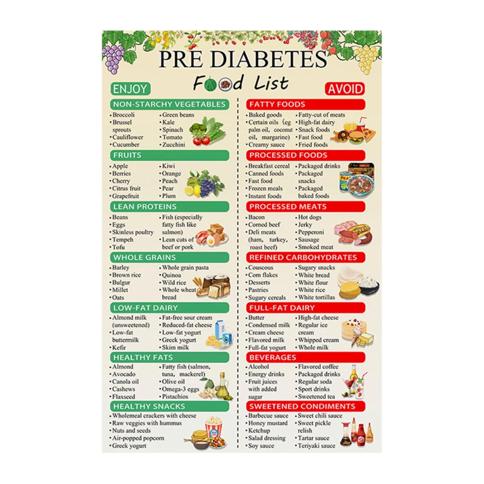 Pre Diabetes Grocery List Type Poster 2 Diabetes Diet Chart Art Diabetes Improvement Program Printable Canvas Painting Wall Art Poster Of Low Carb Food List Created For Diabetic Patients Unframed Walmart