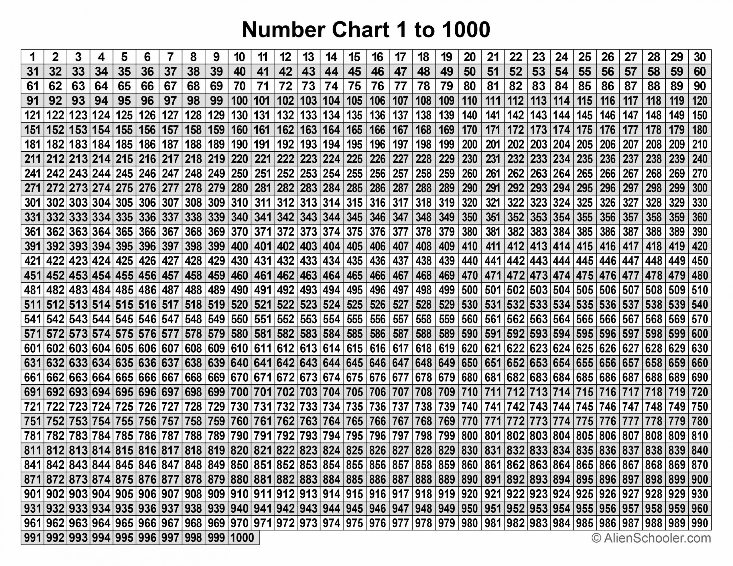 Printable 1 1000 Number Chart PDF Download Alien Schooler