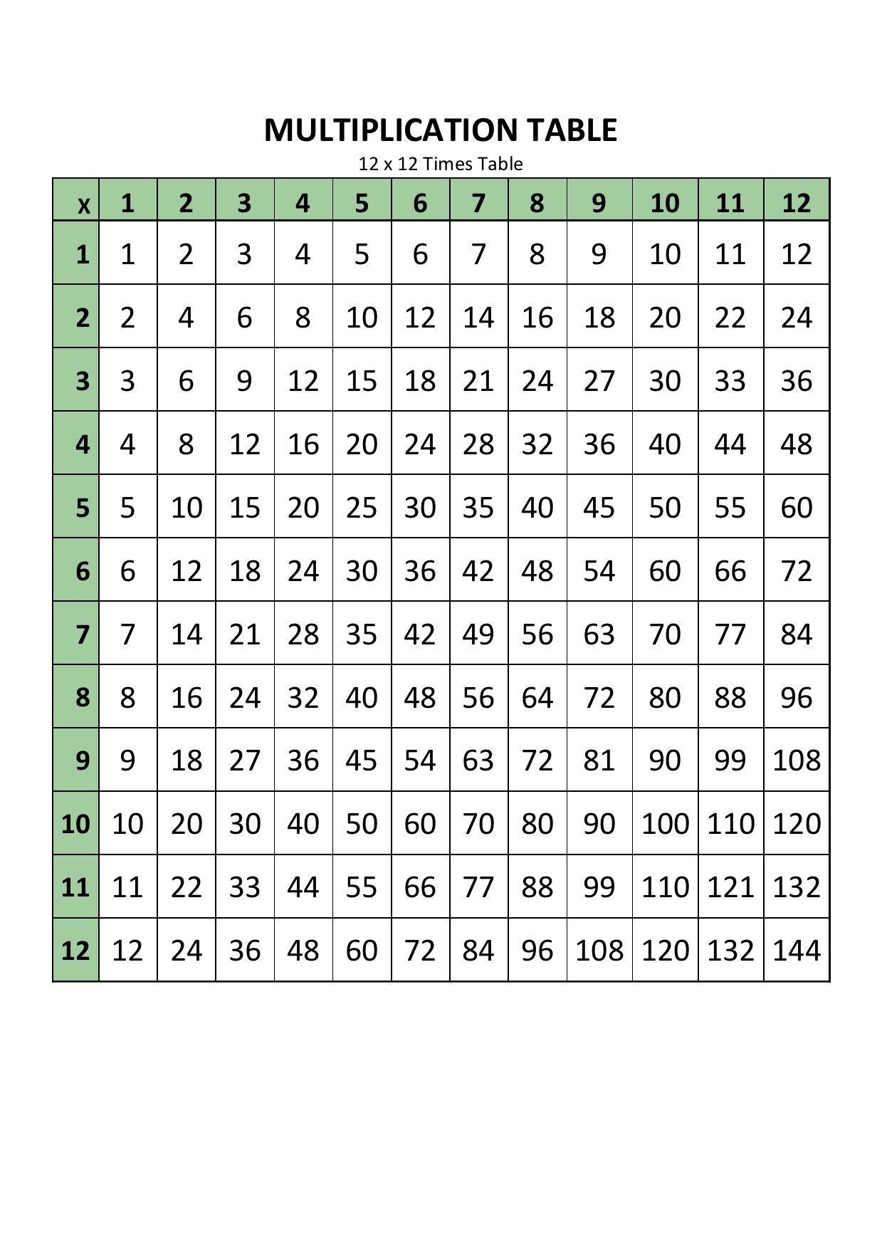 Printable 12x12 Times Table Chart Etsy Norway
