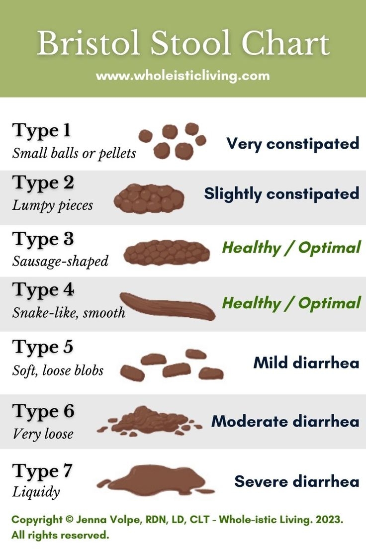 bristol stool chart printable