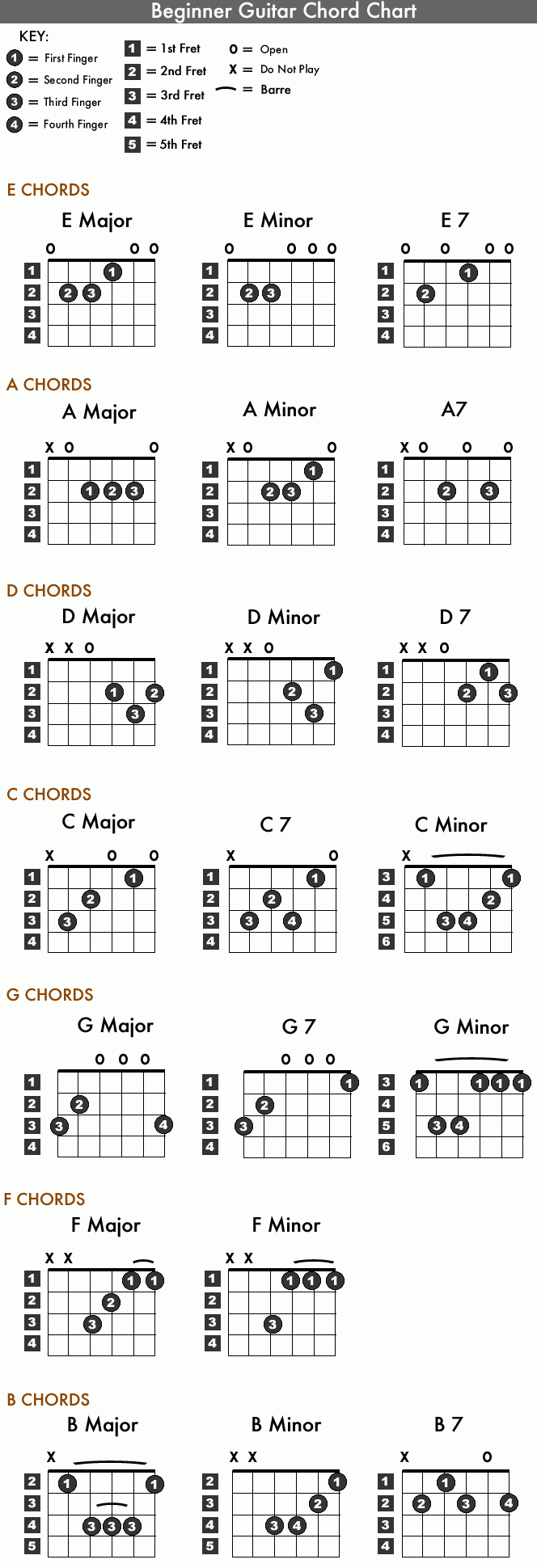 printable beginner guitar chords chart