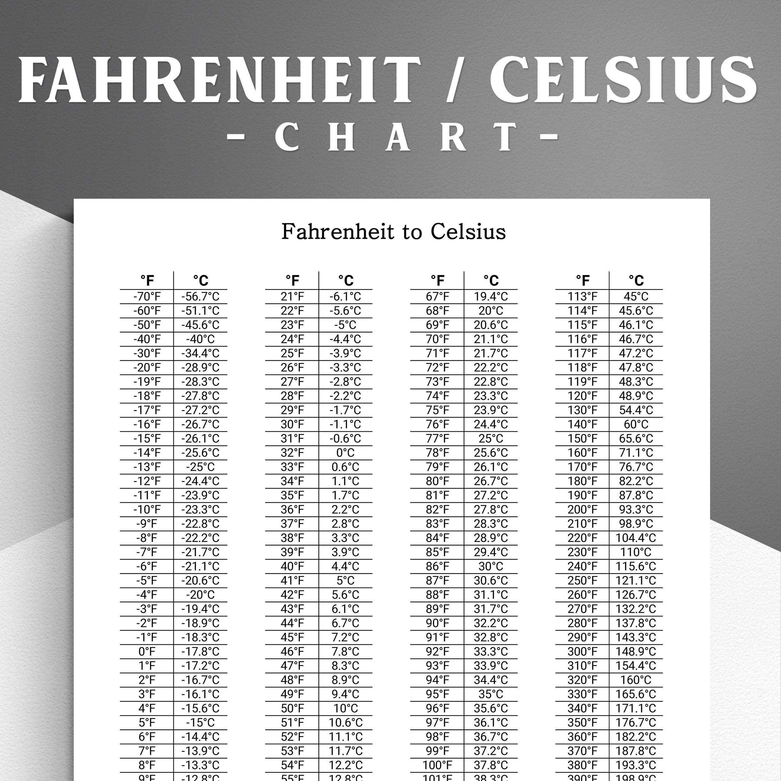 Printable Fahrenheit Celsius Conversion Chart US Letter PDF Etsy