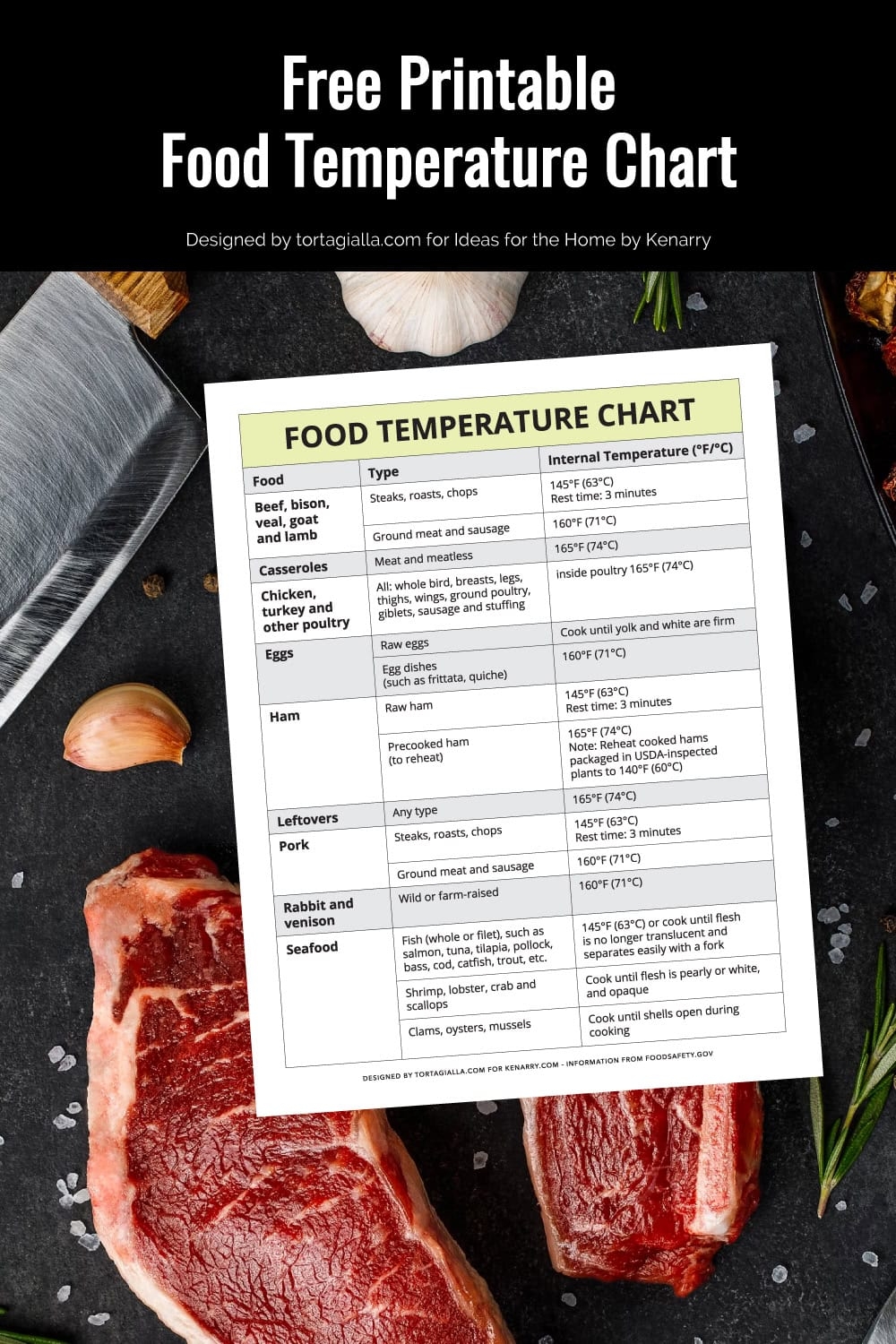 food temperature chart printable