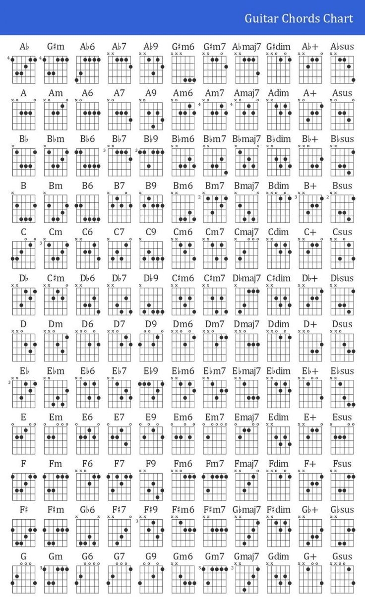 guitar chord chart printable