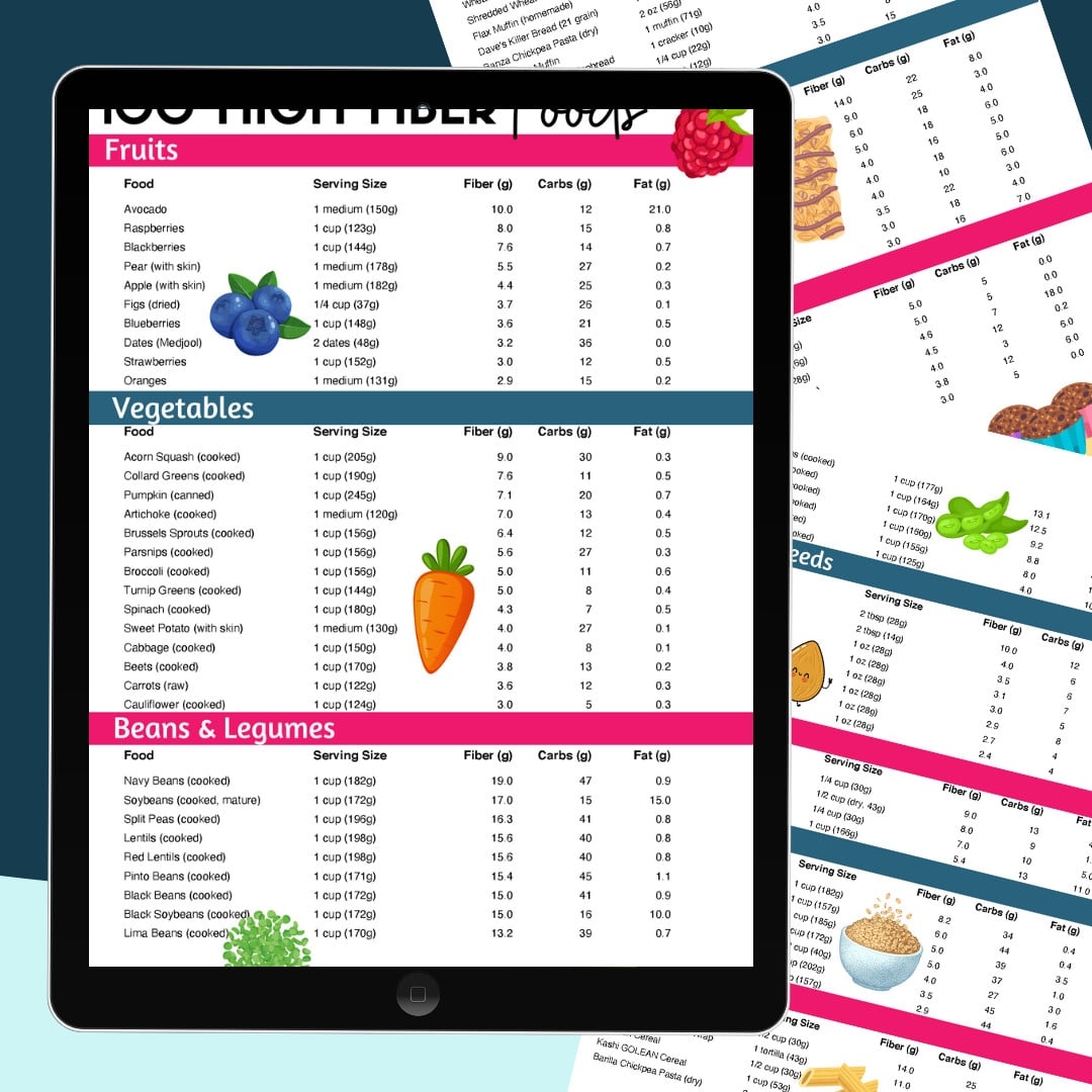 printable soluble fiber foods chart