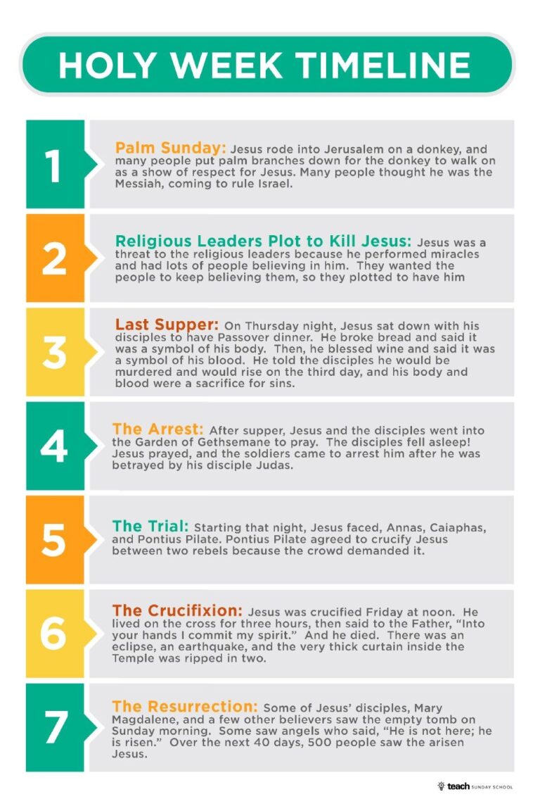 Printable Holy Week Timeline Printable Art Activities