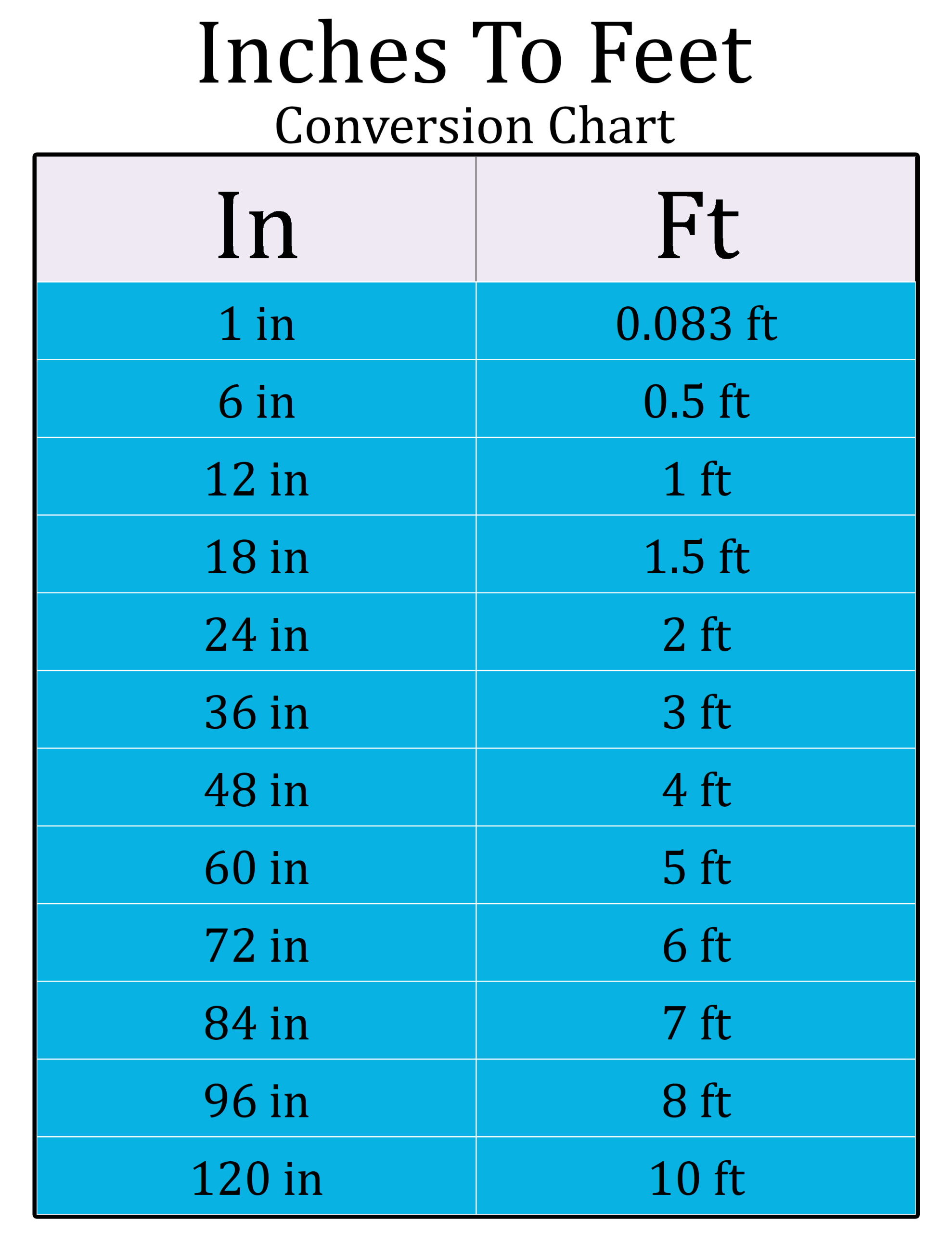 printable inches to feet chart
