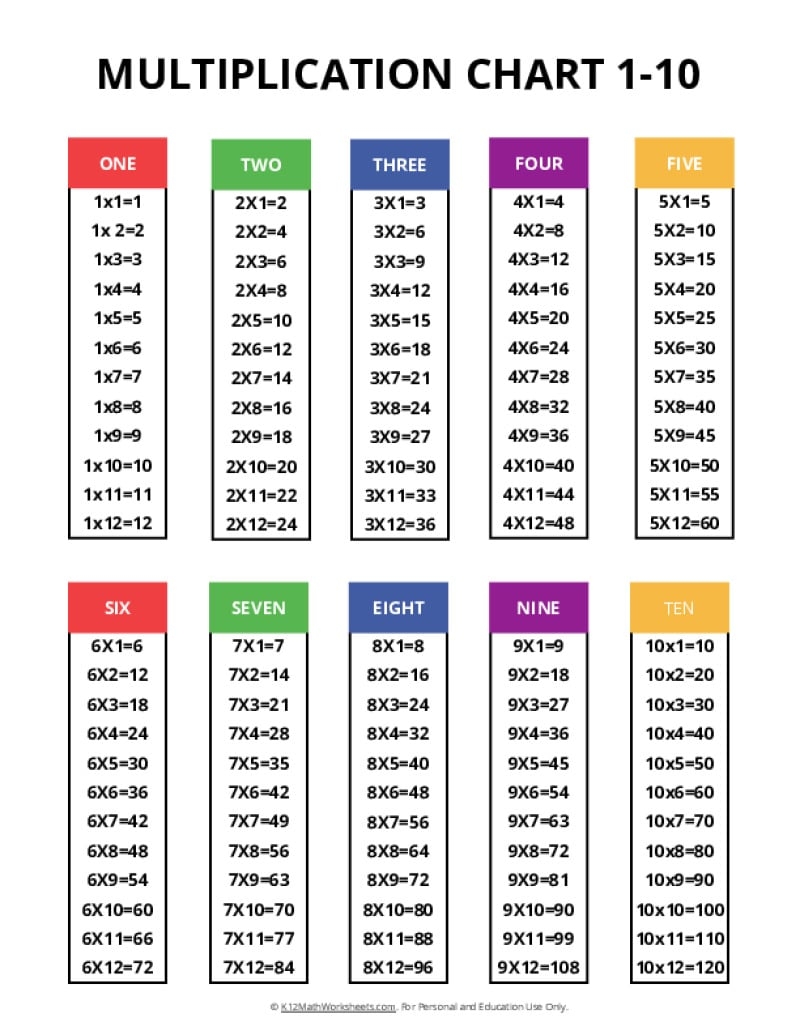 multiplication chart 1 to 100 printable