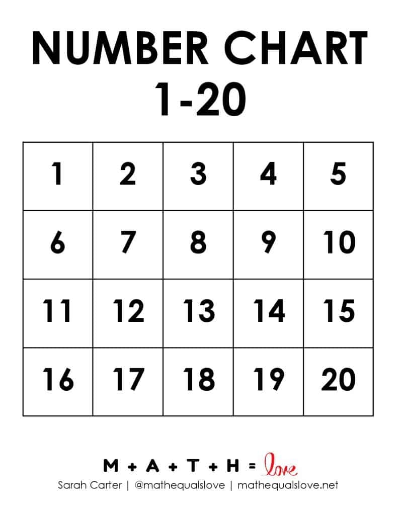 printable numbers chart
