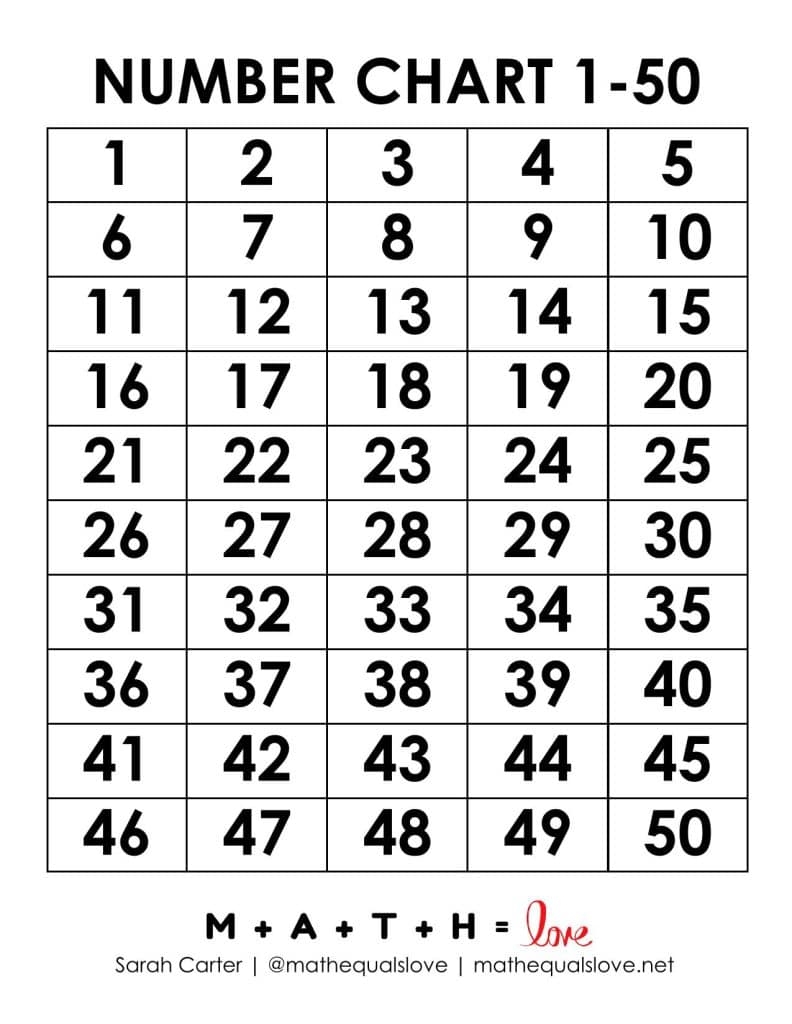 Printable Number Chart 1 50 Free PDF Templates