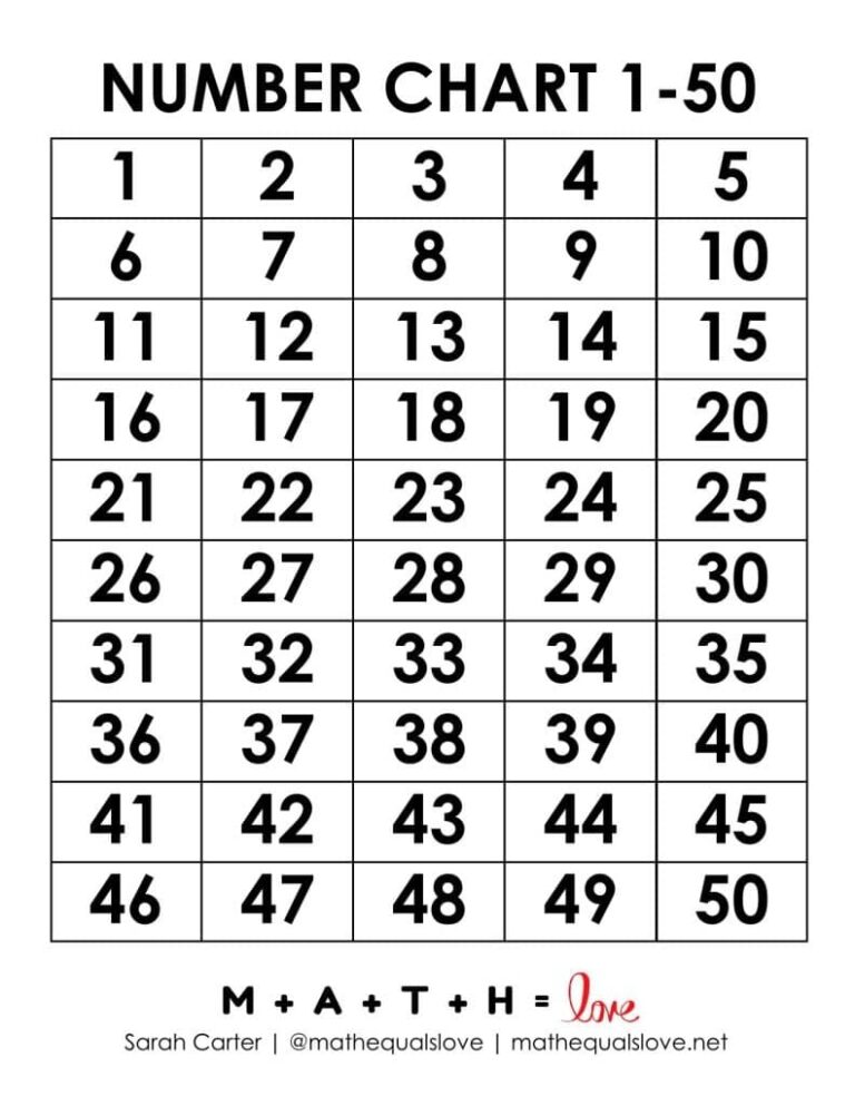 Printable Number Chart 1 50 Free PDF Templates 