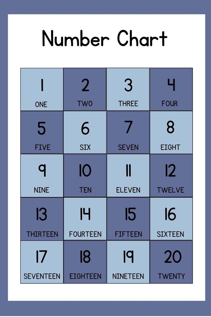 Printable Numbers 1 20 Chart