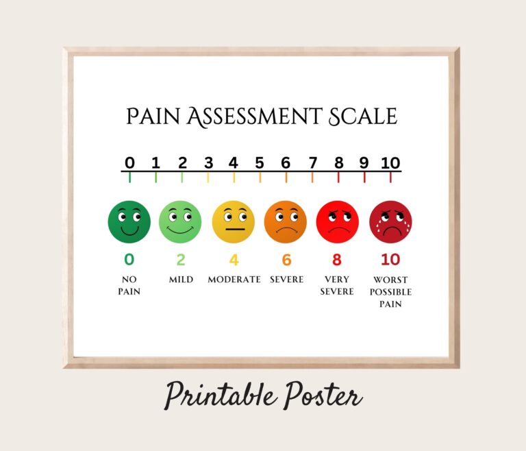 Printable Pain Scale Poster School Nurse Decor PDF Etsy