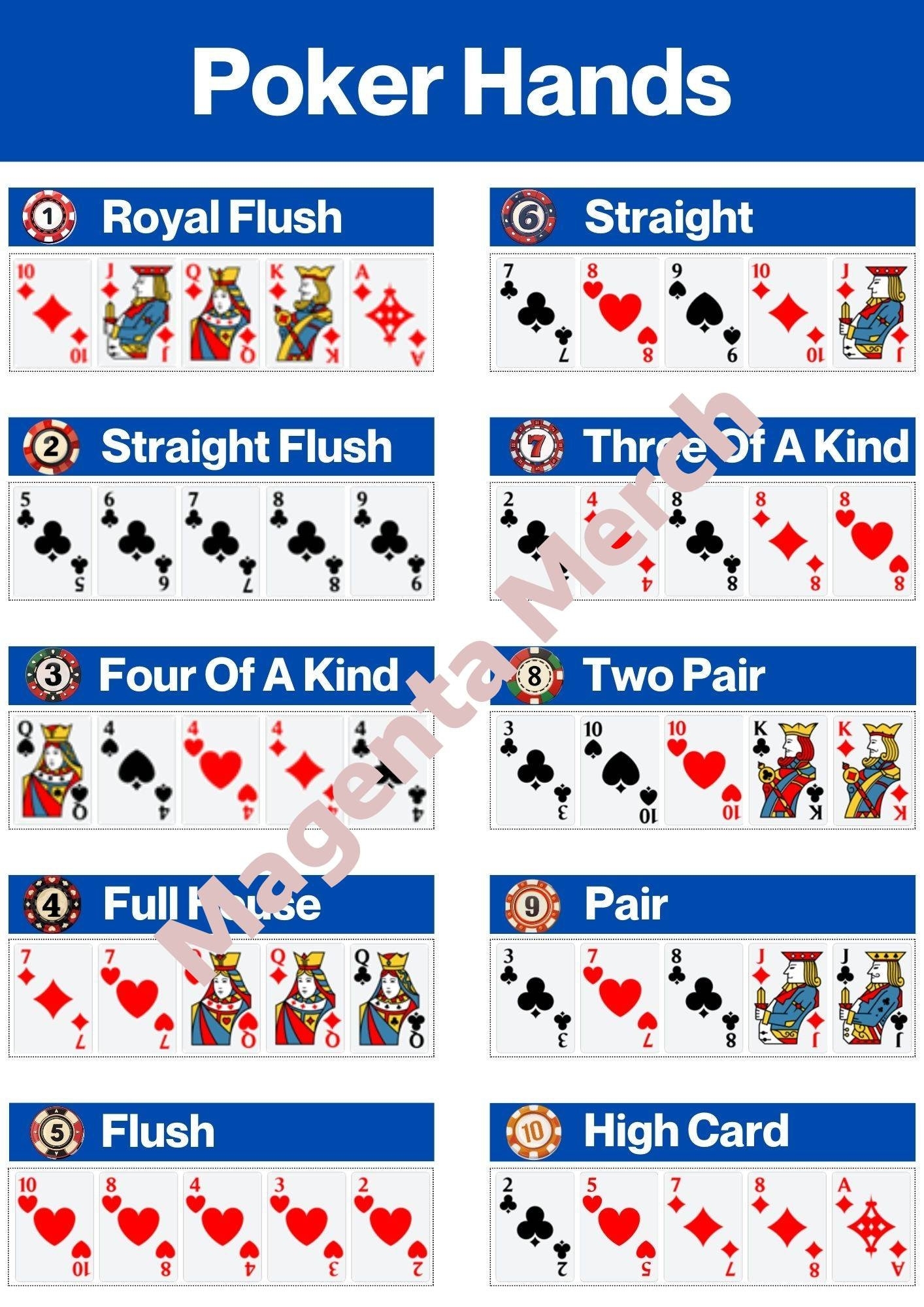 Printable Poker Hands Cheat Sheet A4 US Letter Pdfs Etsy
