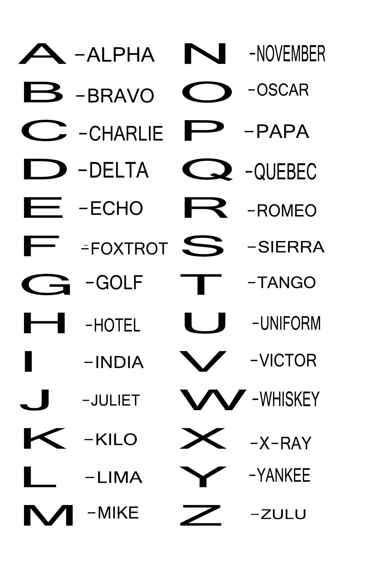 Printable Police Phonetic Alphabet Printable Study Planner