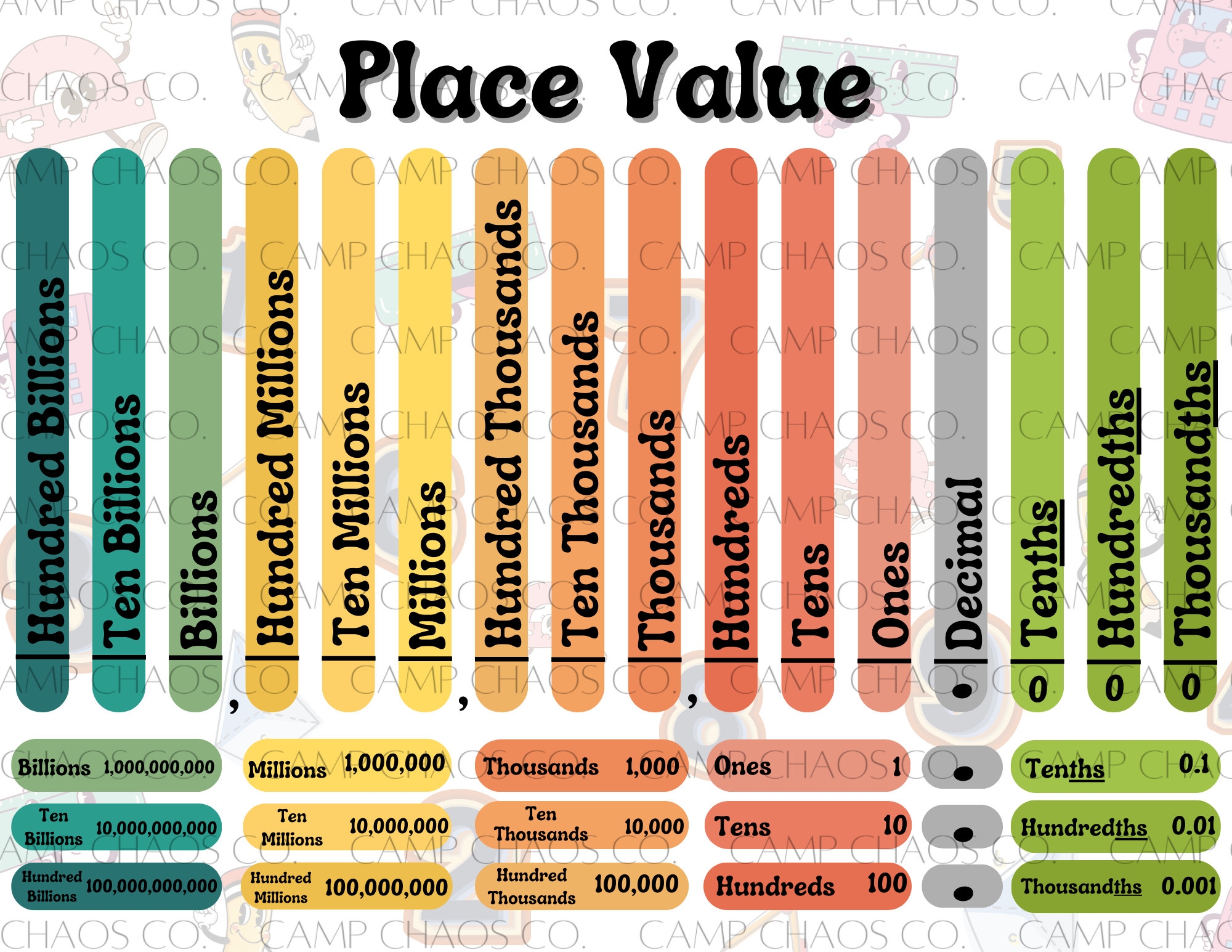 place value chart pdf printable