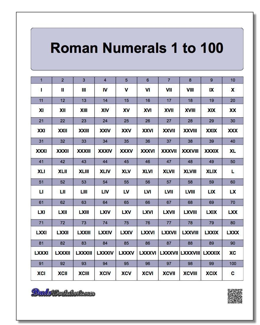 roman numerals chart printable